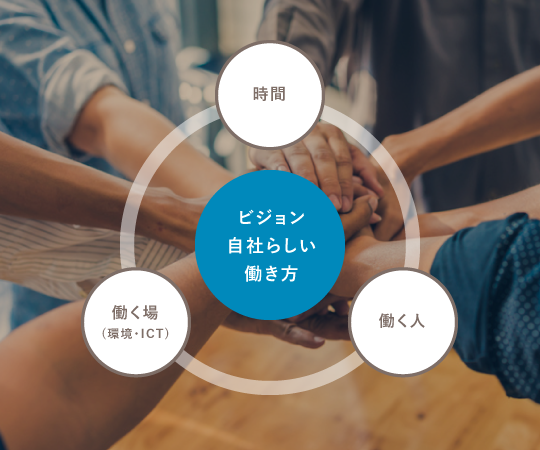 働き方パフォーマンス診断