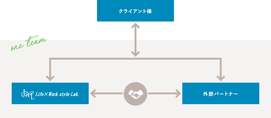 アライアンスパートナー