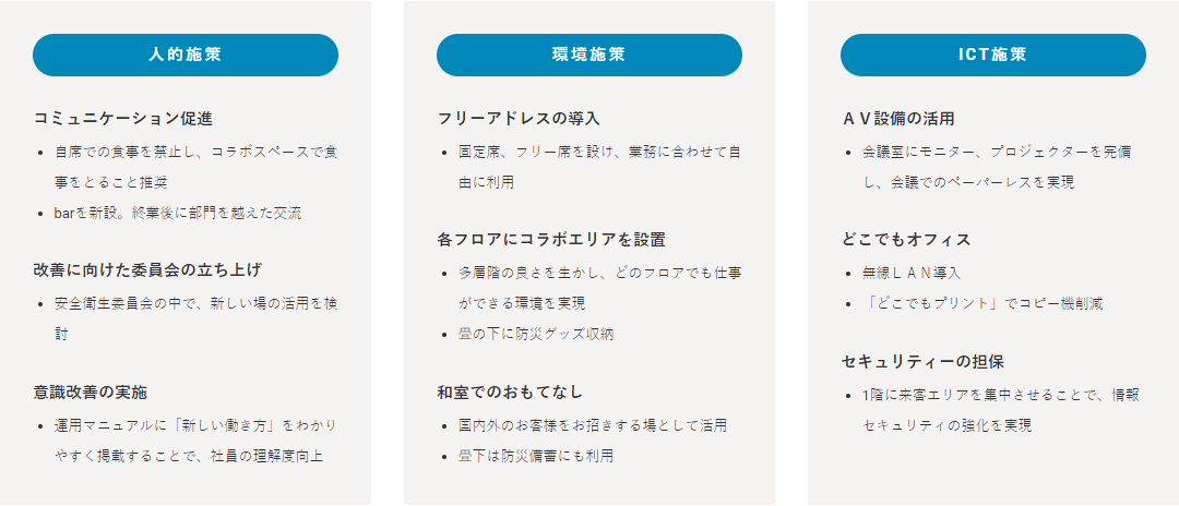 実施施策