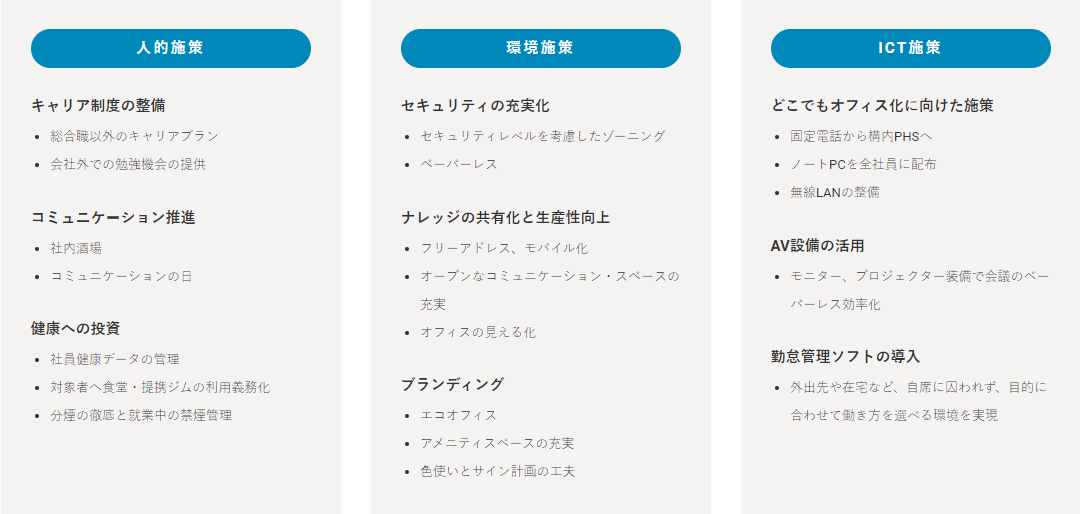 実施施策