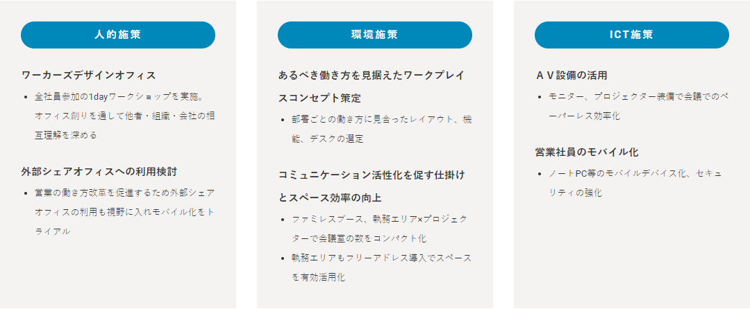 実施施策