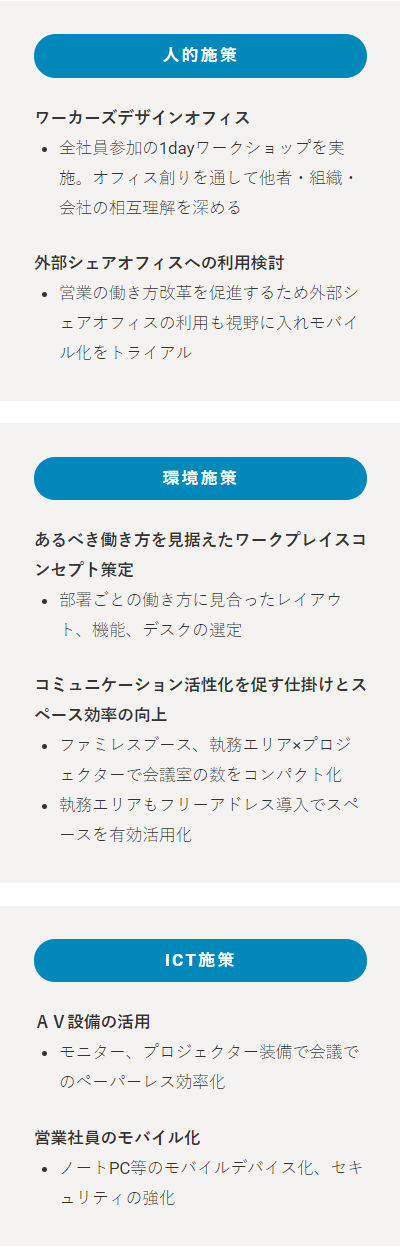 実施施策